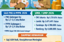 Ilustrasi tentang besaran gaji PNS, PPPK, dan UMK 2026, menampilkan informasi gaji pokok, UMK/UMP, dan dampak kenaikan terhadap kesejahteraan ASN serta pekerja swasta.