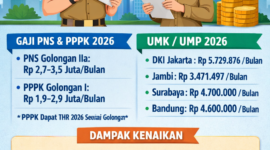 Ilustrasi tentang besaran gaji PNS, PPPK, dan UMK 2026, menampilkan informasi gaji pokok, UMK/UMP, dan dampak kenaikan terhadap kesejahteraan ASN serta pekerja swasta.