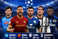 Ilustrasi persaingan lima klub papan atas Serie A yakni Napoli, AS Roma, Como 1907, Juventus, dan Atalanta dalam perebutan tiket Liga Champions UEFA musim depan. Persaingan ketat di papan klasemen membuat setiap laga menjadi penentu posisi akhir.