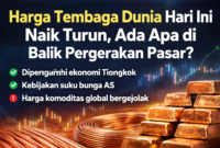 Ilustrasi batang dan gulungan tembaga dengan latar grafik pergerakan pasar global yang menunjukkan fluktuasi harga komoditas dunia./AI/suarabrita.com