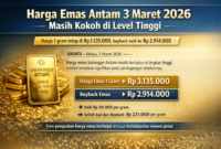 Ilustrasi emas batangan produksi PT Aneka Tambang Tbk (Antam). Harga emas Antam pada 3 Maret 2026 bertahan di level Rp3.135.000 per gram, sementara harga buyback berada di Rp2.914.000 per gram.