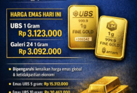 Infografis harga emas 2 Maret 2026 menunjukkan emas UBS 1 gram tembus Rp3.123.000 dan Galeri24 Rp3.092.000 per gram, mengikuti tren kenaikan harga emas global di awal Maret 2026.