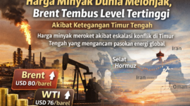 Ilustrasi kilang minyak dan aktivitas pengeboran yang mencerminkan lonjakan harga minyak dunia. Minyak mentah jenis Brent crude dan West Texas Intermediate (WTI) dilaporkan menguat akibat ketegangan di kawasan Selat Hormuz yang memengaruhi pasokan energi global./suarabrita.com
